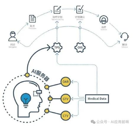 AI+医疗：开启医疗服务的“工业化”时代