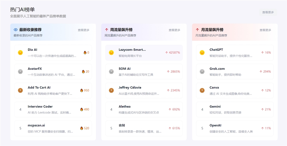 最新AI产品从哪获取？海外、国内AI产品排行榜去哪看？