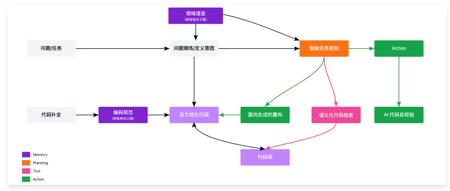 Midjourney操作界面