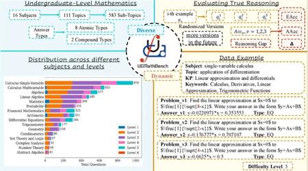 UGMathBench动态基准测试数据集发布 可评估语言模型数学推理能力