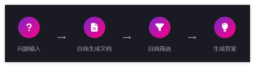 Midjourney