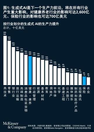 共绘“AI+保险”蓝图，释放AI价值
