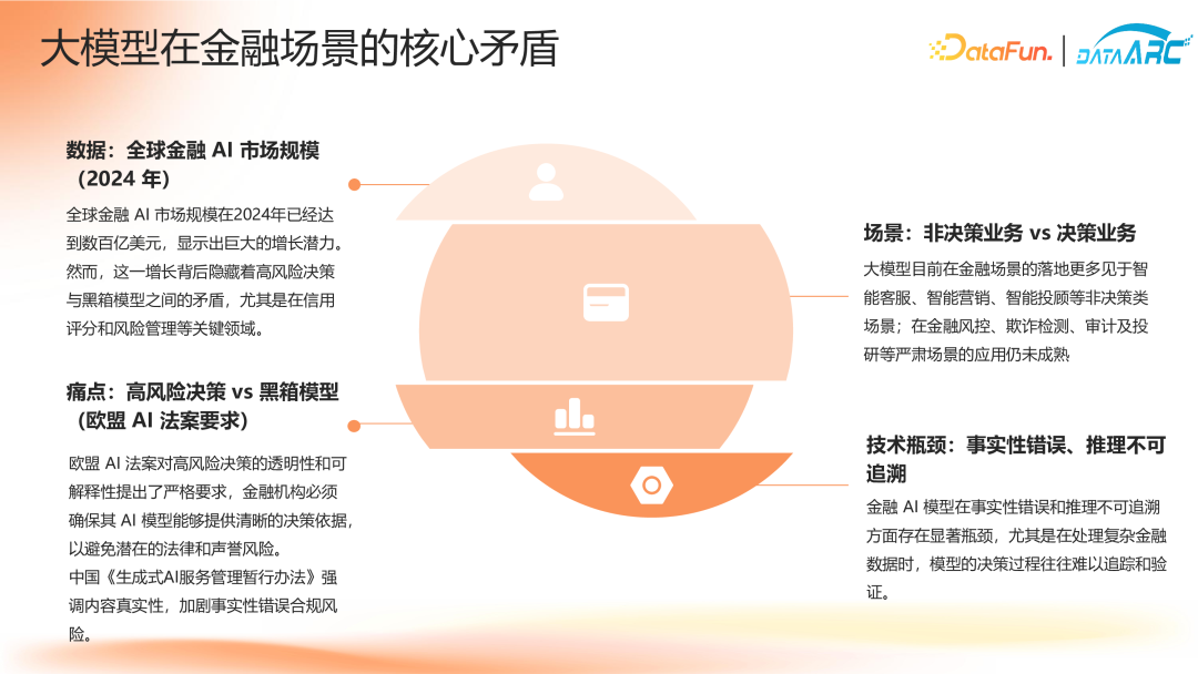 “智能不够，知识来凑”——知识驱动的金融决策智能体