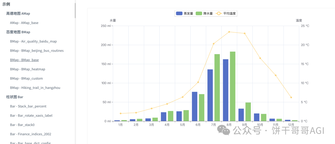 用DeepSeek做Excel动态交互图表，再也不需要截图了！！！