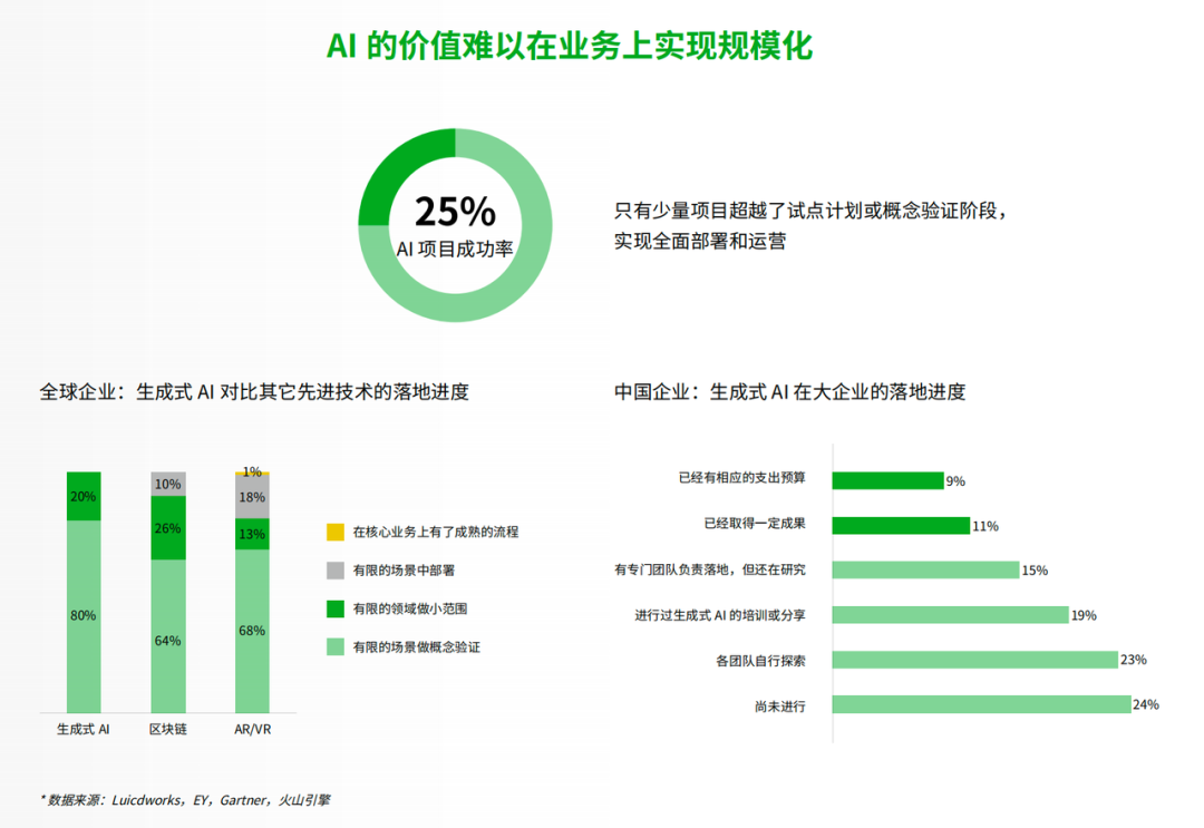 我们和中欧国际工商学院一起，撰写了这份AI商业创新报告！