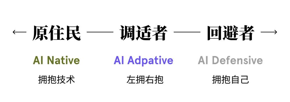 flowith 指南｜画布是 AI 的旷野啊