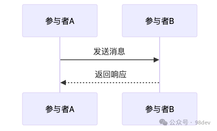 如何利用 AI 工具生成精美的 Mermaid 图表