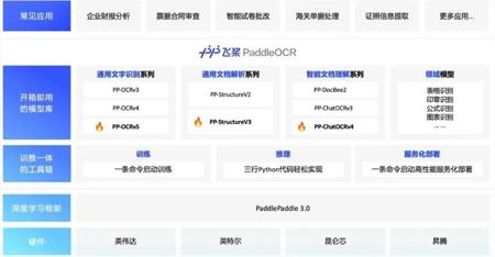 百度飞桨PaddleOCR 3.0开源发布 OCR精度跃升13%