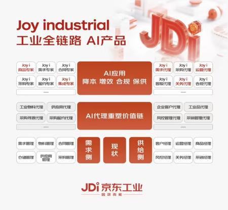 Midjourney