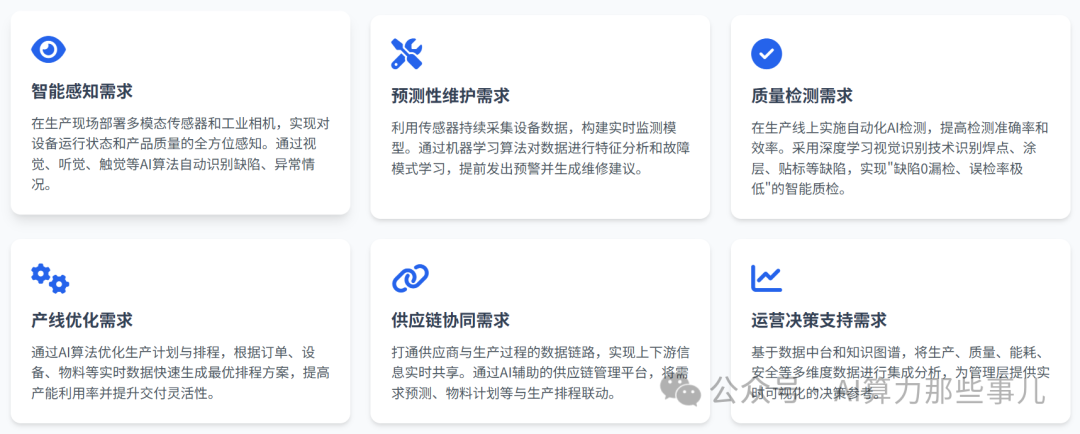 场景实战|“AI+工业制造”智能化转型解决方案