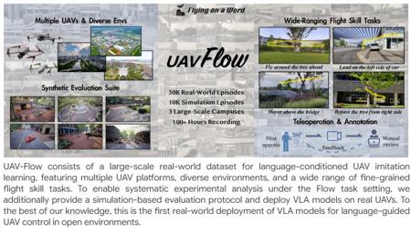 UAV-Flow项目突破无人机控制，语言指令实现精准飞行