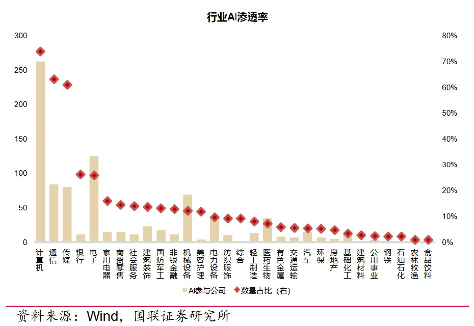 AI的落地难题、应用案例和生产率悖论