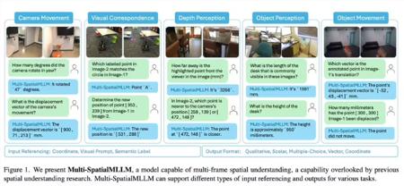 ​Meta 发布 Multi-SpatialMLLM：引领多模态 AI 的空间理解革命