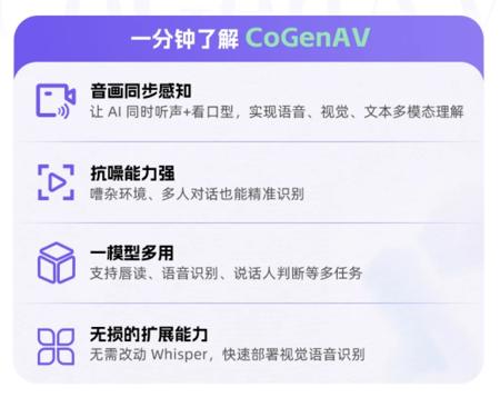 通义推出CoGenAV多模态语音表征模型 可实现音画同步感知