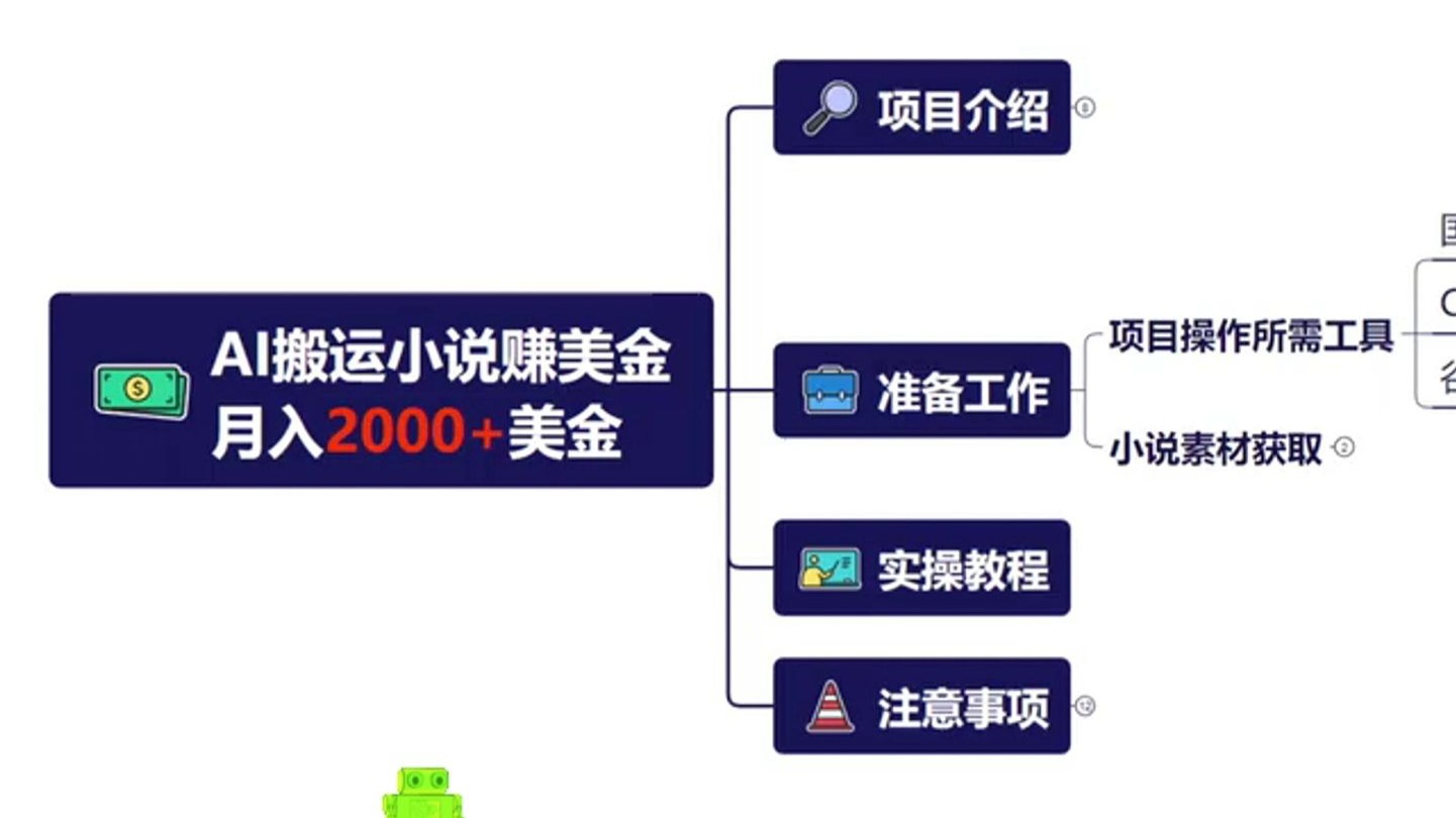 AI全自动搬运小说，实测月入1W+，保姆级实战教程详解，适合宝妈学生党上班族，靠谱副业兼职~