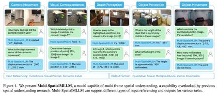Meta 发布 Multi-SpatialMLLM：多模态 AI 突破空间理解瓶颈