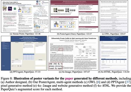 开源+低成本！Paper2Poster让学术论文秒变学术海报