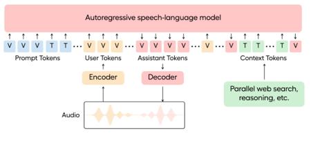 Hume发布语音语言模型Hume EVI3：低延迟、高情感