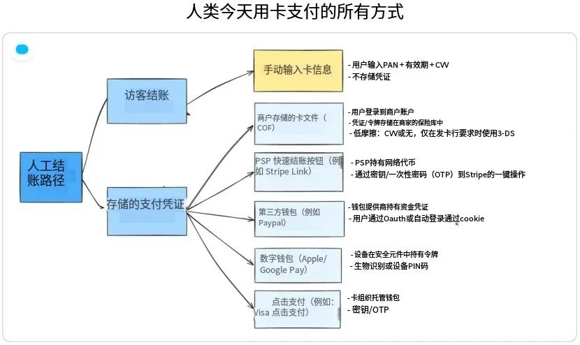 AI买东西的时代来了!Agent支付,打通AI电商的“最后一公里”