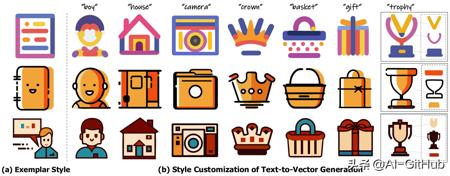 Custom-SVG：Adobe联合香港城市大学推出的SVG定制生成项目！