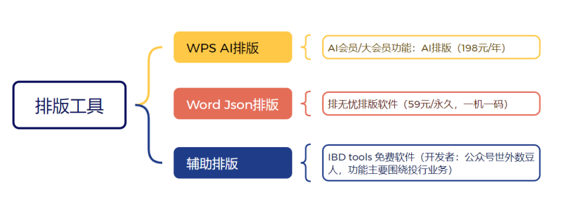 法律人的AI技能课（五）：AI排版大法，从此告别加班
