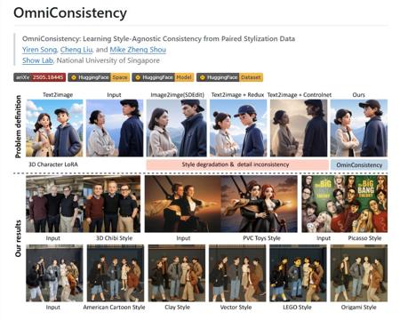 NUS 推出 OmniConsistency：低成本实现图像风格化一致性，挑战 GPT-4o！