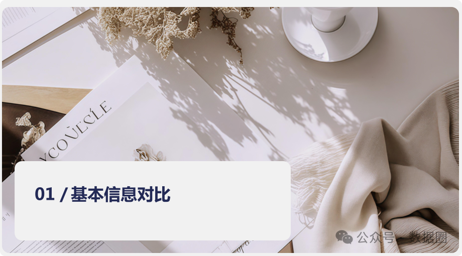 Dify与Coze平台深度对比分析
