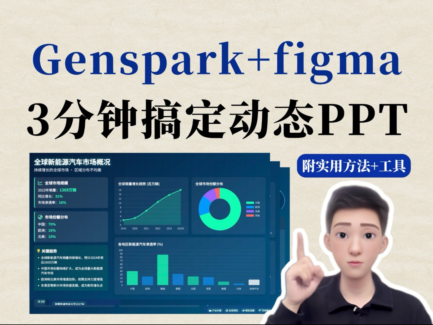 Genspark+Figma，3分钟生成专业级动态PPT❗️
