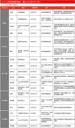 靠人脉吃饭的零一万物，能撑多久？