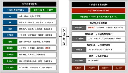 创业者复盘:我是如何「被骗」AI 创业,又是如何失败的