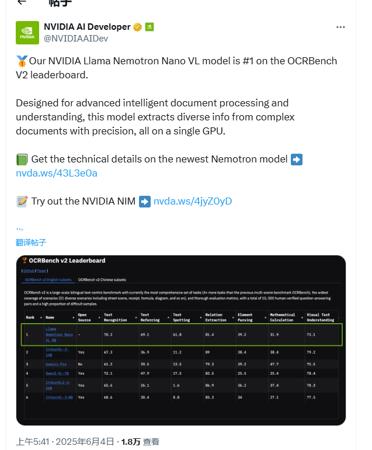 英伟达发布Llama Nemotron Nano VL AI：登顶 OCRBench，高精度文档处理解决方案