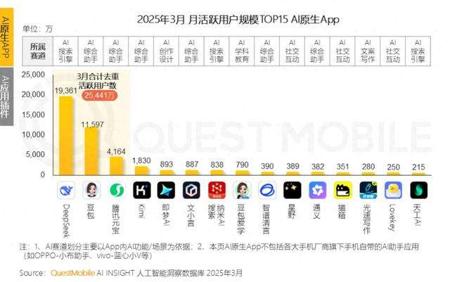 天工「刷新」、阶跃「聚焦」，腰部AI公司要靠智能体最后一博？