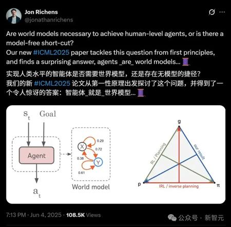 DeepMind揭惊人答案：智能体就是世界模型！跟Ilya 2年前预言竟不谋而合