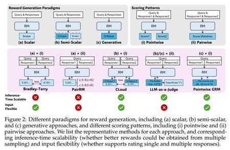 阿里开源 Qwen3 新模型 Embedding 及 Reranker，带来强大多语言、跨语言支持