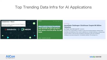 Databricks × Snowflake 纷纷下注，PostgreSQL 成 AI 时代数据库标准？