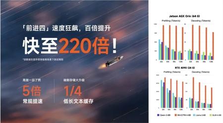 面壁智能推出MiniCPM 4.0端侧大模型 可实现220倍速度提升