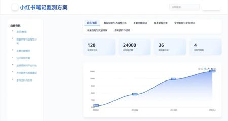 如何用AI Agent让企业效率翻倍？