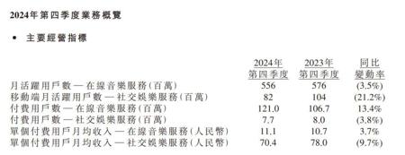 喜马拉雅押注AI两年但很难变现，知情人称“落实得变形了”