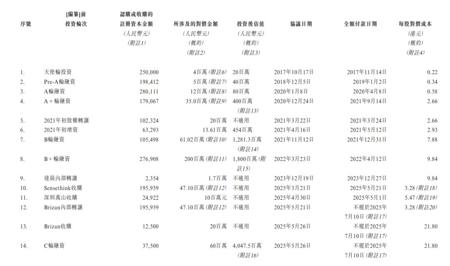 李泽湘坐镇，深圳杀出“AI具身机器人第一股”
