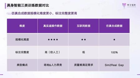 Meta重金收购，谁会成为“具身的 Scale AI”？