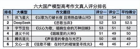 有人悄悄用AI割了高考的“韭菜”