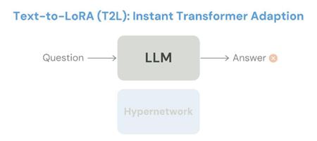 一句话生成任务专属LoRA，Transformer作者创业公司颠覆LLM微调