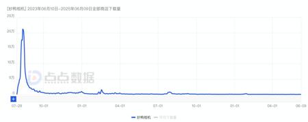 始于热潮，归于沉寂：曾经爆火的AI应用都怎么样了