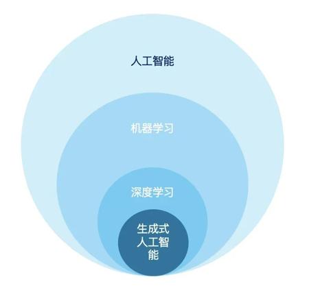 AI科普|理解那些看似高级的AI概念和热词(上)