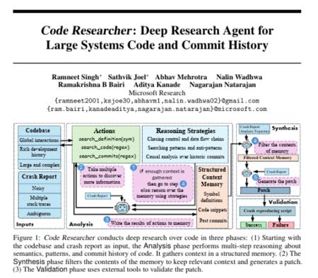 微软AI重磅发布Code Researcher：58%崩溃解决率震撼业界！