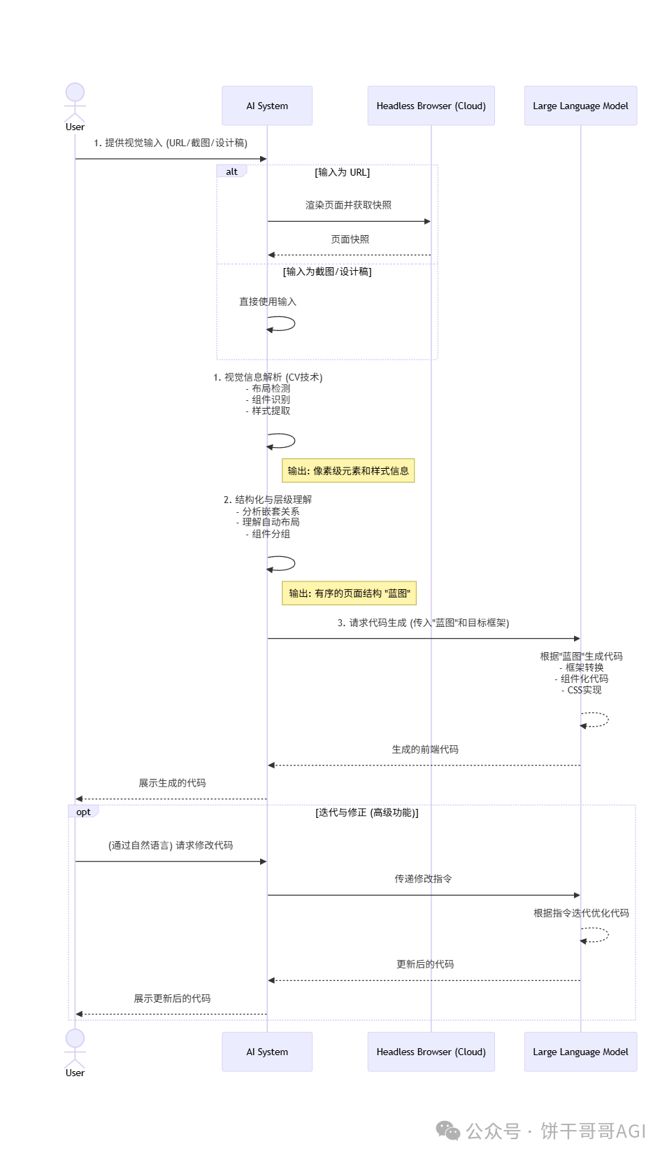 不是吧？现在还有人手动去抄网站页面？这3个工具10分钟「像素级复制」一个网站