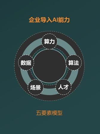 中小企业 AI 省钱攻略：算力租，算法买，人才组，数据场景自己建
