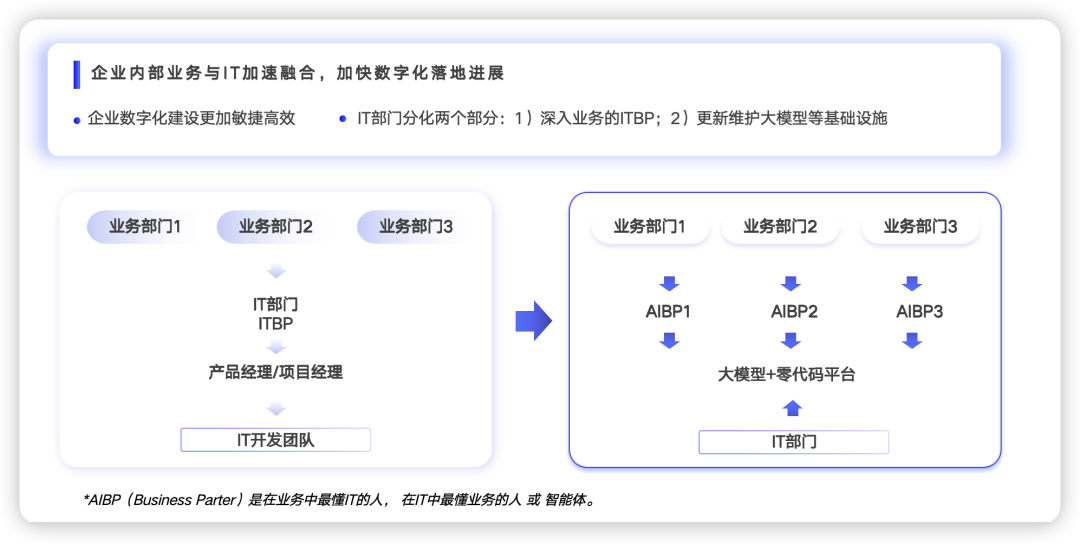 你的公司，正在被AI拆掉