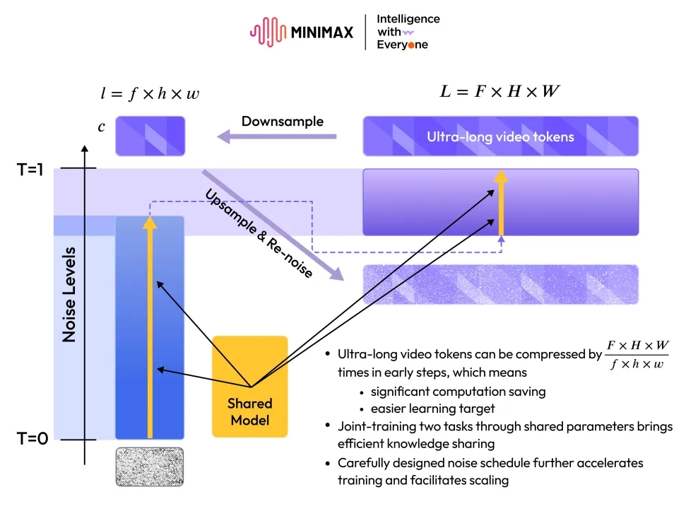 AI日报：MiniMax推视频生成模型Hailuo 02；Cursor Pro取消500次请求限制；谷歌发布AI模型 Gemini 2.5 Flash-Lite