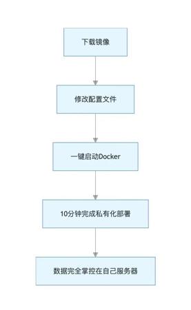 跨境出海必看!这个 AI 智能体让业务自动化搞钱更轻松